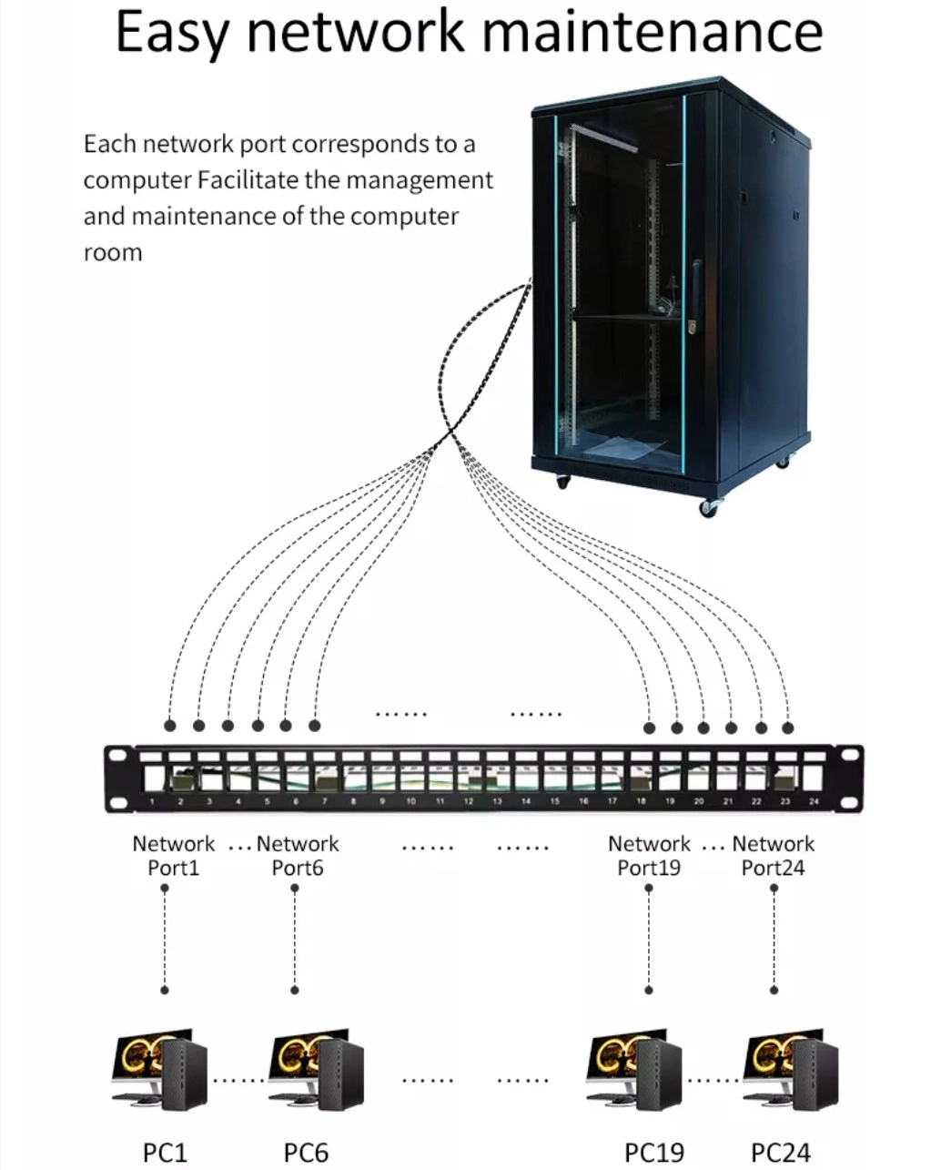 19" 24 Port Fiber Optic Optical Rackmount Ethernet Network Patch Panel in Data Center for RJ45 Modular